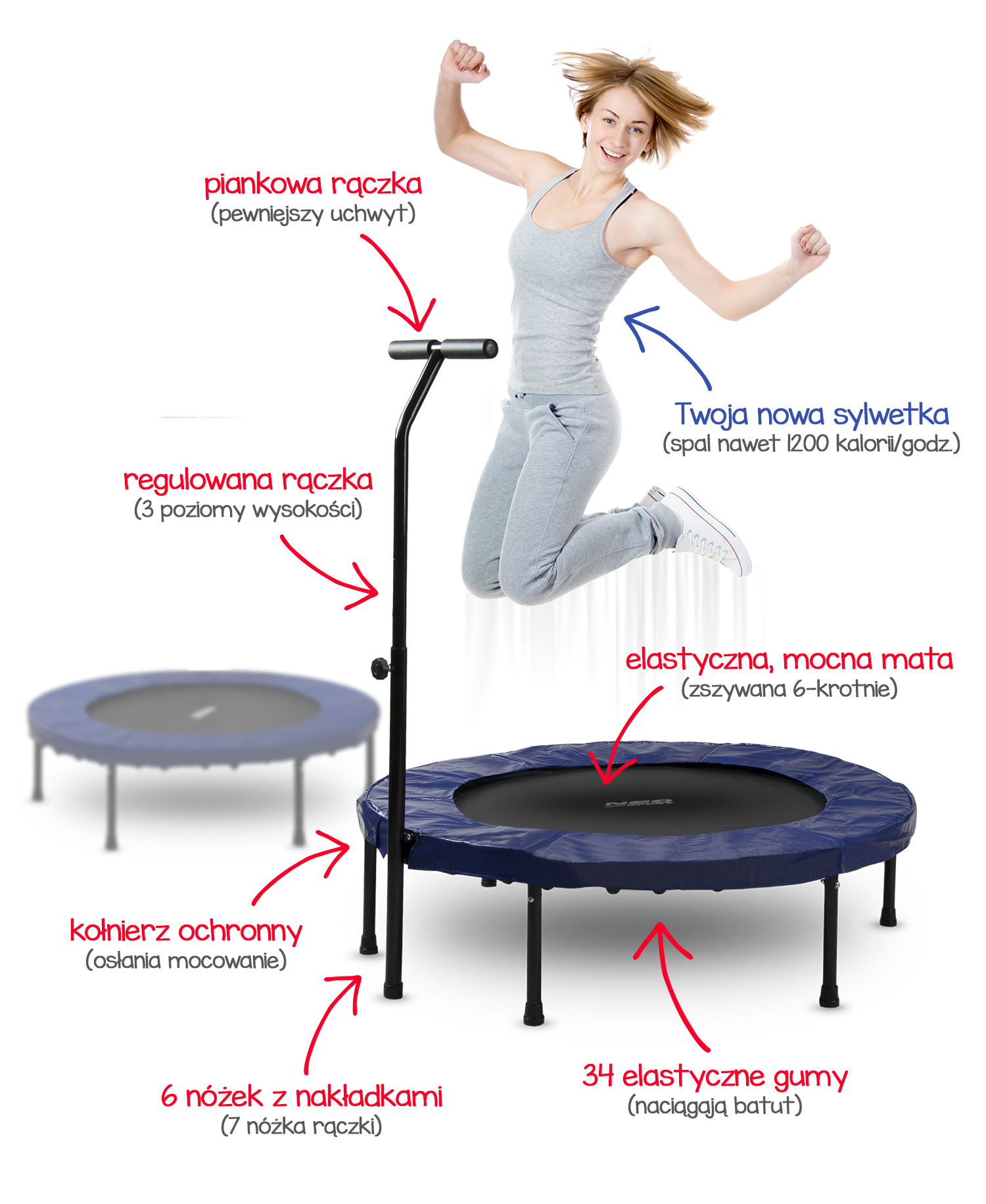 Cechy trampoliny