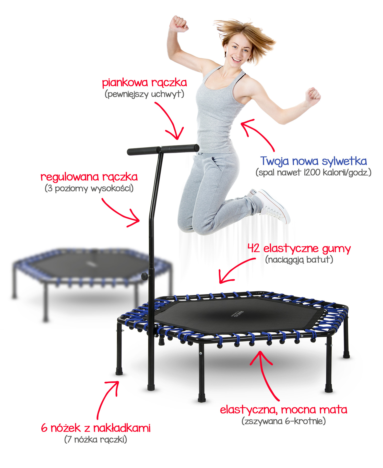Cechy trampoliny